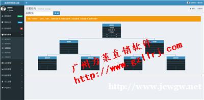 直销奖金结算程序,健康产业直销模式奖金分配 直销奖金结算程序,健康产业直销模式奖金分配