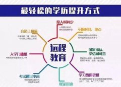 学历提升选网络教育好吗?哪里可以报名?