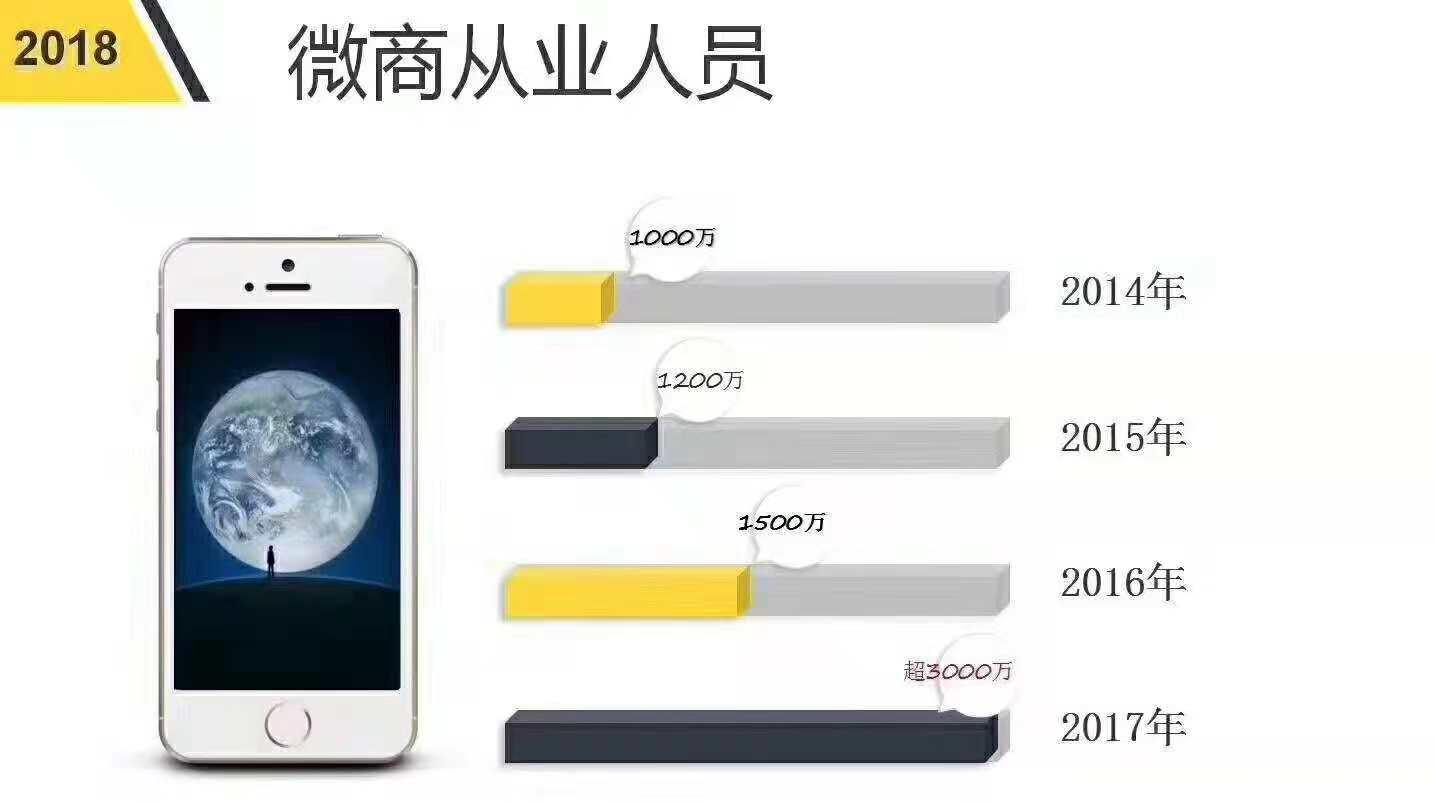 微商做什么产品挣钱,冷门的微商产品有哪些? 微商做什么产品挣钱,冷门的微商产品有哪些?