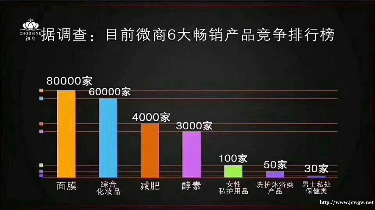 如何用手机赚钱的方法,君必强男士微商代理 如何用手机赚钱的方法,君必强男士微商代理