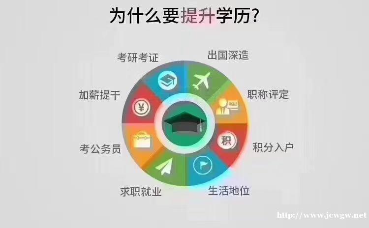 在深圳没有基础怎么报考大专本科 在深圳没有基础怎么报考大专本科