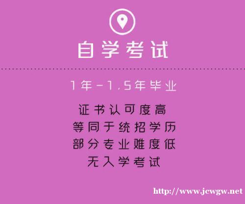 自考湖南商学院市场营销专业本科学制短含金量高毕业快 自考湖南商学院市场营销专业本科学制短含金量高毕业快