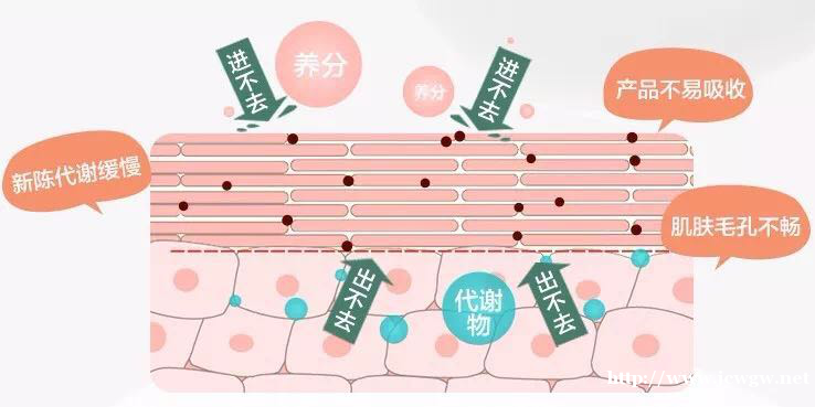 额头的痘痘同一个位置一直都不消什么原因,脸颊的痘痘好多了 额头的痘痘同一个位置一直都不消什么原因,脸颊的痘痘好多了