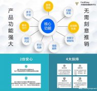 福建支付系统研发，智能代还软件定制，