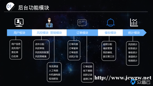 现金贷系统APP软件开发多少钱一套 众盾系统报价 现金贷系统APP软件开发多少钱一套 众盾系统报价