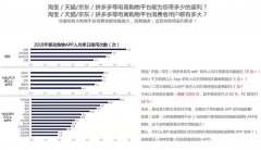 淘猫U选+话费购物返利APP月入十万