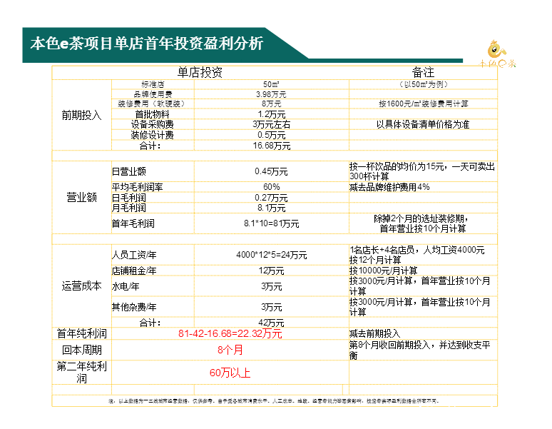 本色e茶新式茶饮头部品牌等你加入 本色e茶新式茶饮头部品牌等你加入