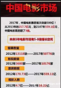 电影影视大区招商找代理2019年电影行业发展趋势