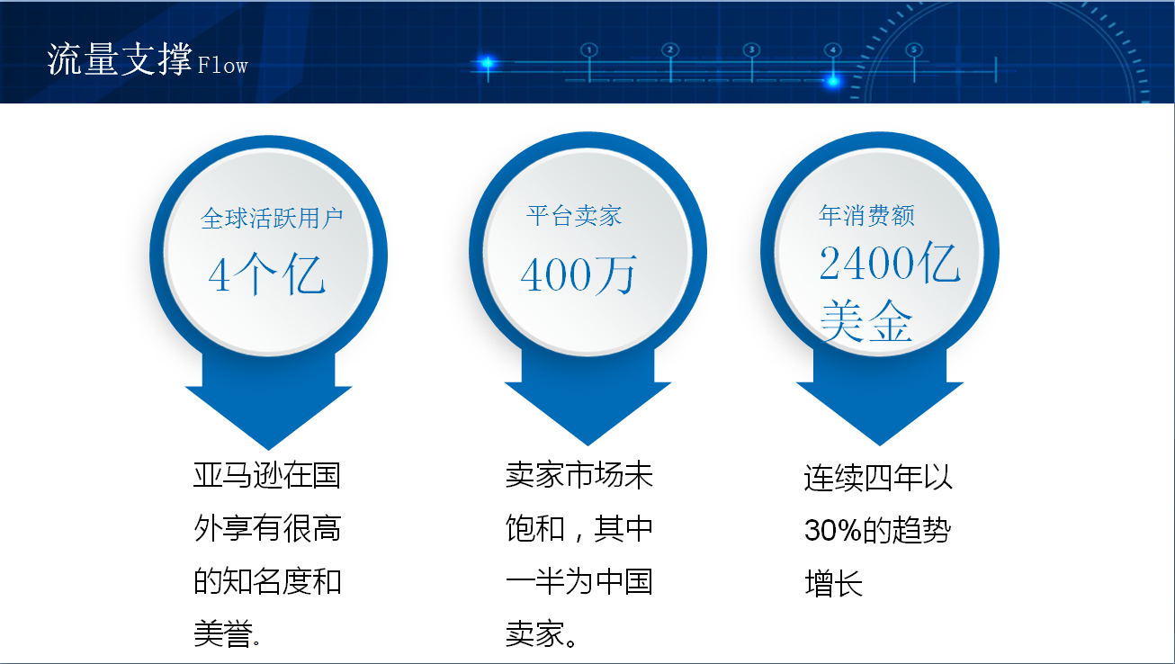 2019最新无货源跨境模式虎鲨ERP无需做表一键上传 2019最新无货源跨境模式虎鲨ERP无需做表一键上传