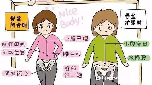 产后恢复有必要做么?玉步揺产后修复 产后恢复有必要做么?玉步揺产后修复