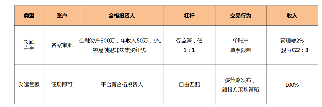 国内股票配资代理值得信赖 国内股票配资代理值得信赖
