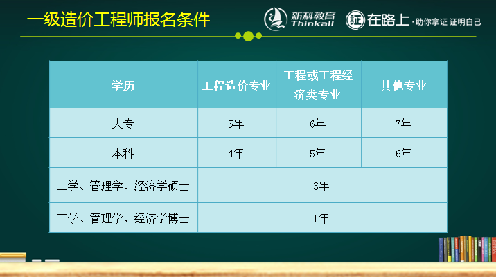 造价师的报考条件 造价师的报考条件