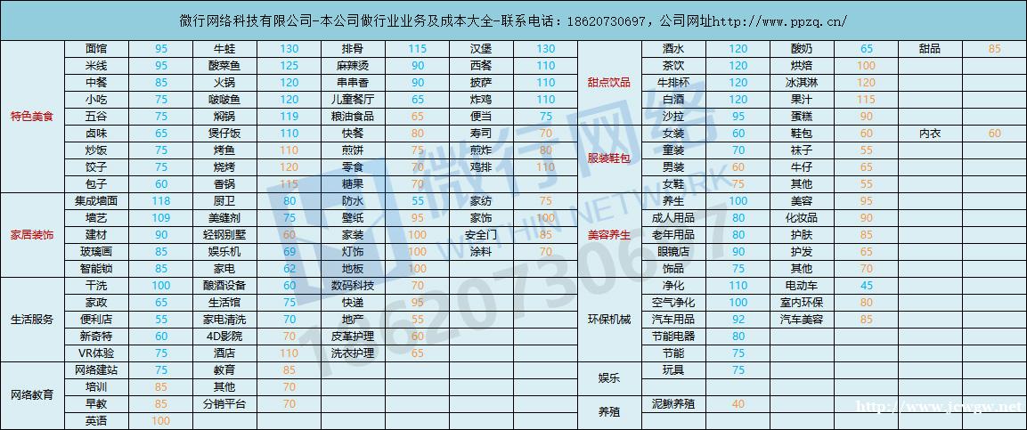 疫情过后,2020年竞价推广行业将会成为新的黑马 疫情过后,2020年竞价推广行业将会成为新的黑马