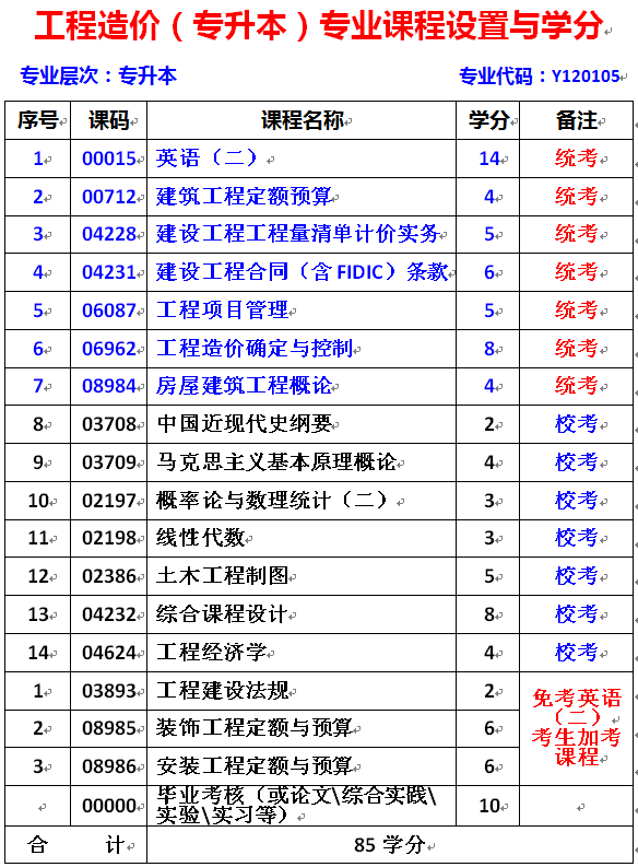 西南交通大学小自考工程造价专业网上可以报名,学习吗 西南交通大学小自考工程造价专业网上可以报名,学习吗