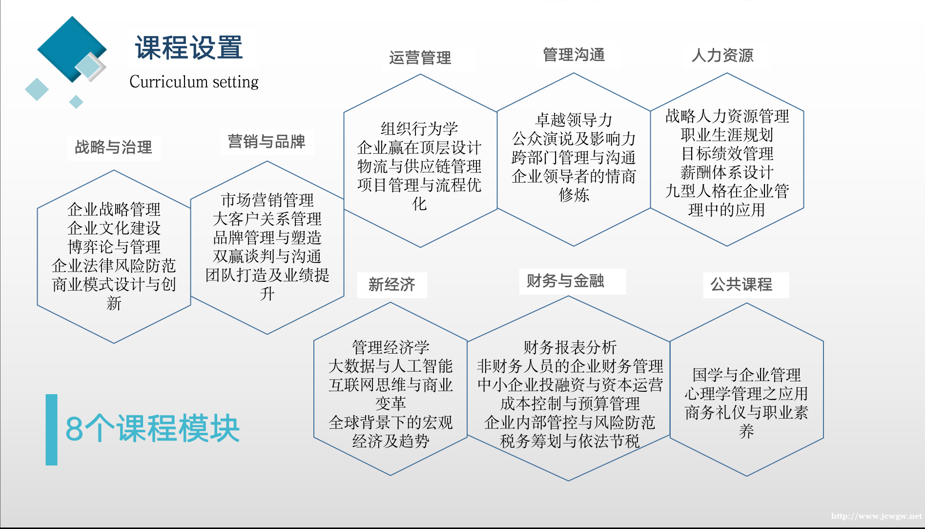 东莞MBA珠三角联合办学 东莞MBA珠三角联合办学