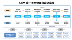 免费试用的OA系统，CRM系统软件