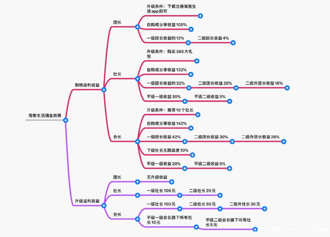 第一次割草项目,1年下来能买个小轿车 第一次割草项目,1年下来能买个小轿车