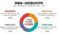 中级经济师有什么用