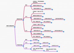 第一次割草项目,1年下来能买个小轿车