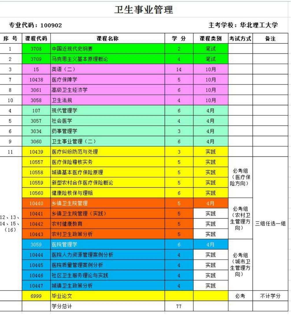 华北理工大学 自考本科卫生事业管理专业 通过率高带学位 华北理工大学 自考本科卫生事业管理专业 通过率高带学位