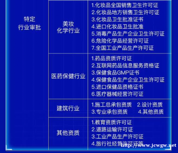 朝阳区专业工商注册、代理记账、资质审批机构 朝阳区专业工商注册、代理记账、资质审批机构