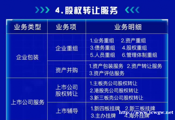 朝阳区专业工商注册、代理记账、资质审批机构 朝阳区专业工商注册、代理记账、资质审批机构