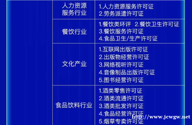 朝阳区专业工商注册、代理记账、资质审批机构 朝阳区专业工商注册、代理记账、资质审批机构