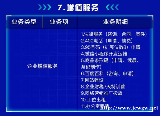 朝阳区专业工商注册、代理记账、资质审批机构 朝阳区专业工商注册、代理记账、资质审批机构