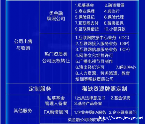 朝阳区专业工商注册、代理记账、资质审批机构 朝阳区专业工商注册、代理记账、资质审批机构