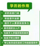 仪征大专本科学历提升,2020年提升学历的好处