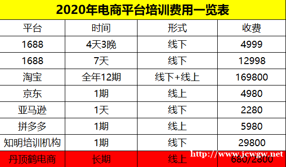 开好阿里1688网店我要参加电商培训班学习吗 开好阿里1688网店我要参加电商培训班学习吗