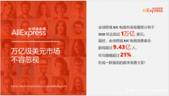 速卖通代运营，亚马逊代运营，速卖通开店，速卖通运营