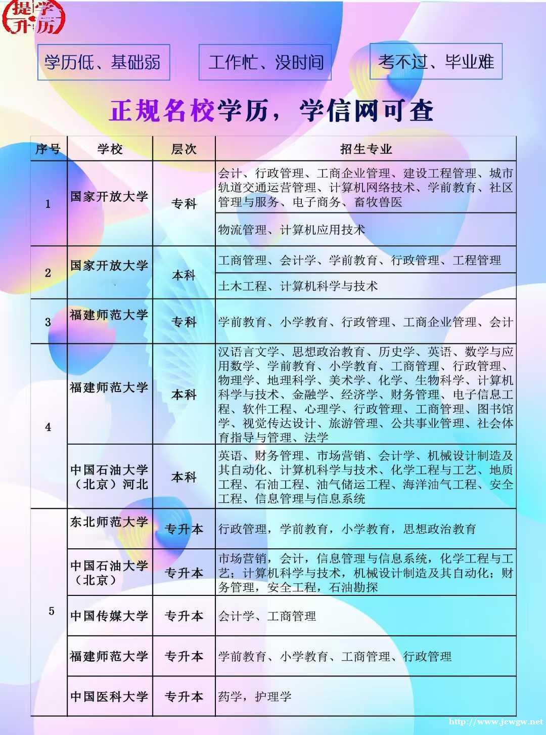 学历教育;专科;本科不限户籍;升职加薪找工作学历备用 学历教育;专科;本科不限户籍;升职加薪找工作学历备用