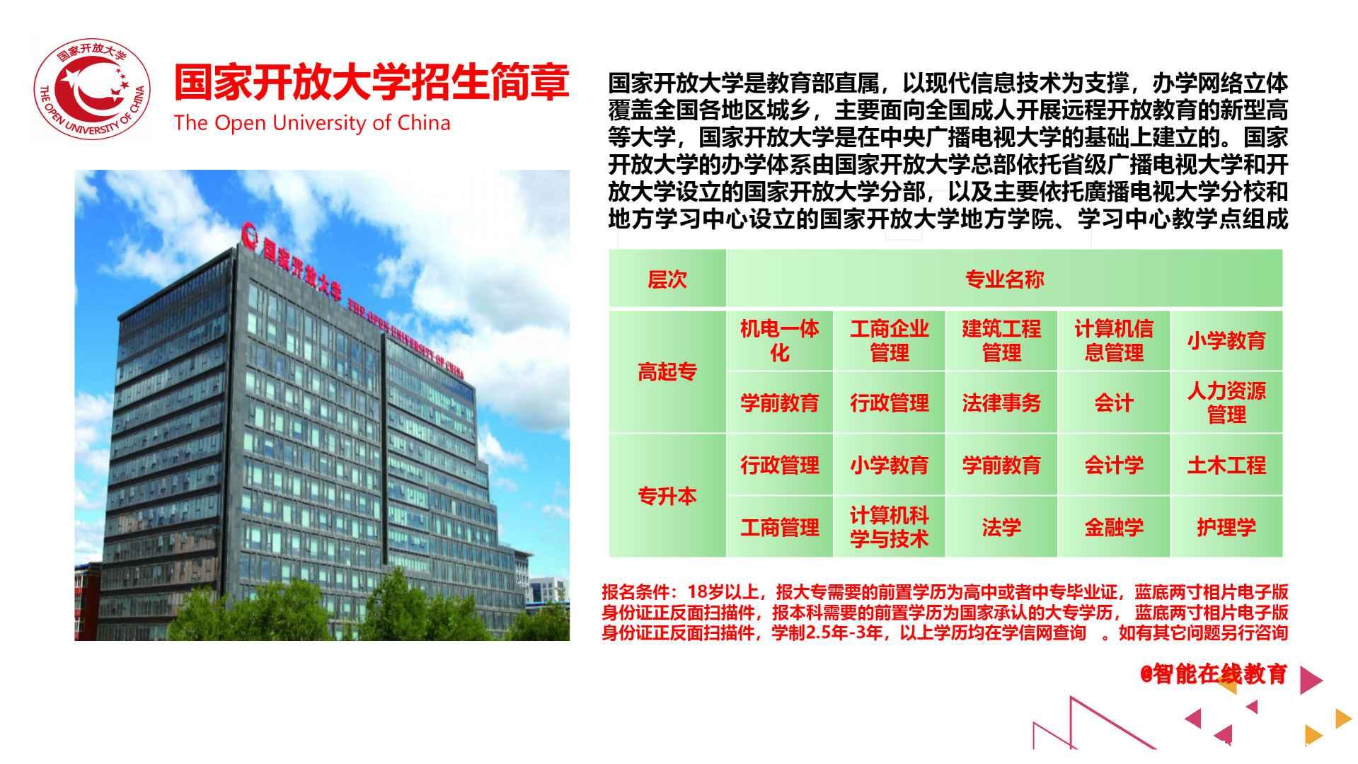 合肥电大中专每月都可以报名;如果说本科是你的目的,那中专;大 合肥电大中专每月都可以报名;如果说本科是你的目的,那中专;大