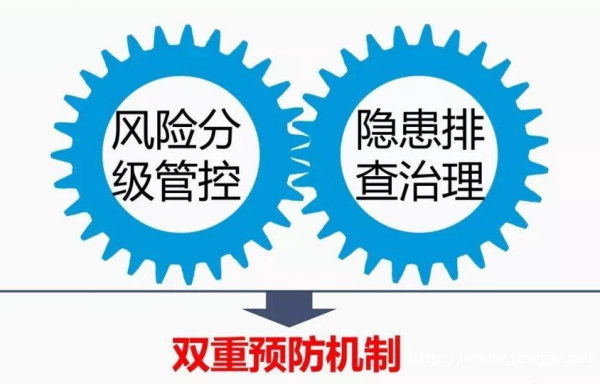 安全双重预防建设 消防检测 消防维保 消防验收 消防安全评估 安全双重预防建设 消防检测 消防维保 消防验收 消防安全评估