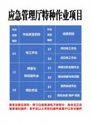 渭南电工焊工，电梯安装；起重机等职业技能精准取证班