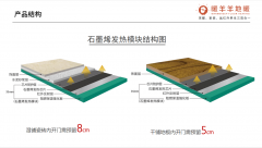 石墨烯地暖， 石墨烯发热地暖