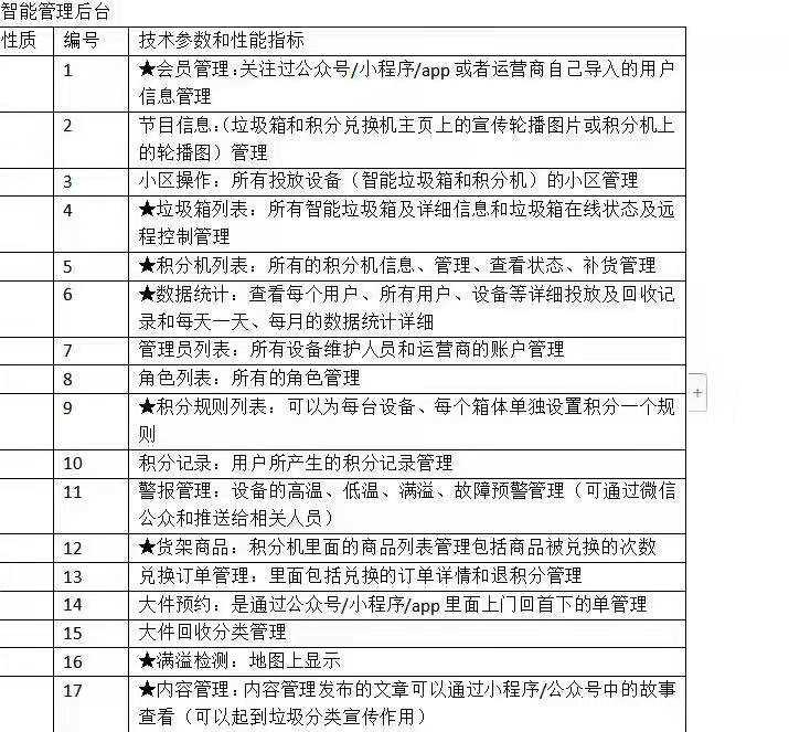 深圳市云视为软件开发APP智能物联网大数据智能垃圾分类回收系 深圳市云视为软件开发APP智能物联网大数据智能垃圾分类回收系