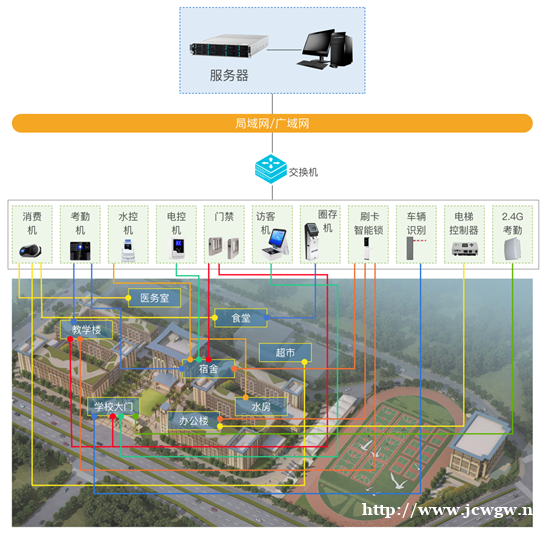 科迅校园一卡通系统门禁考勤、消费管理等模块功能说明 科迅校园一卡通系统门禁考勤、消费管理等模块功能说明