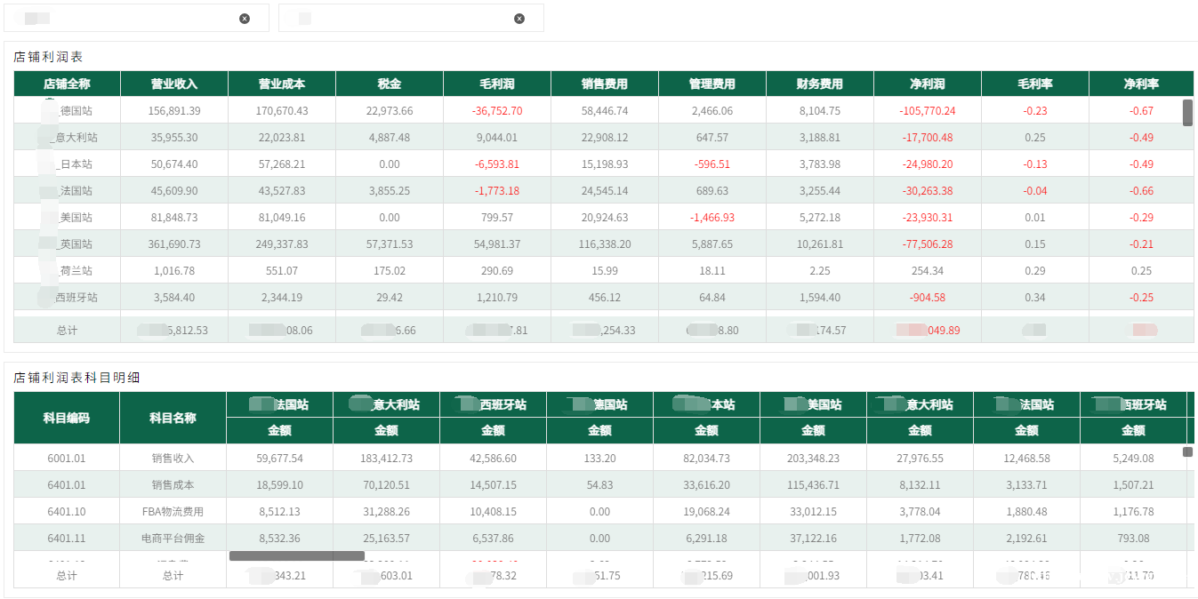 去哪找现成的跨境电商数据分析方案?可直接用的那种 去哪找现成的跨境电商数据分析方案?可直接用的那种