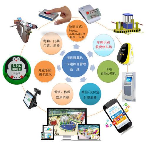 佛山考勤消费一卡通管理系统 佛山考勤消费一卡通管理系统