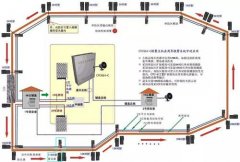 佛山联网防盗报警系统，佛山联动报警系统安装