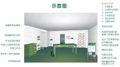 什么是环保标杆工程108道魔鬼工艺细节展示