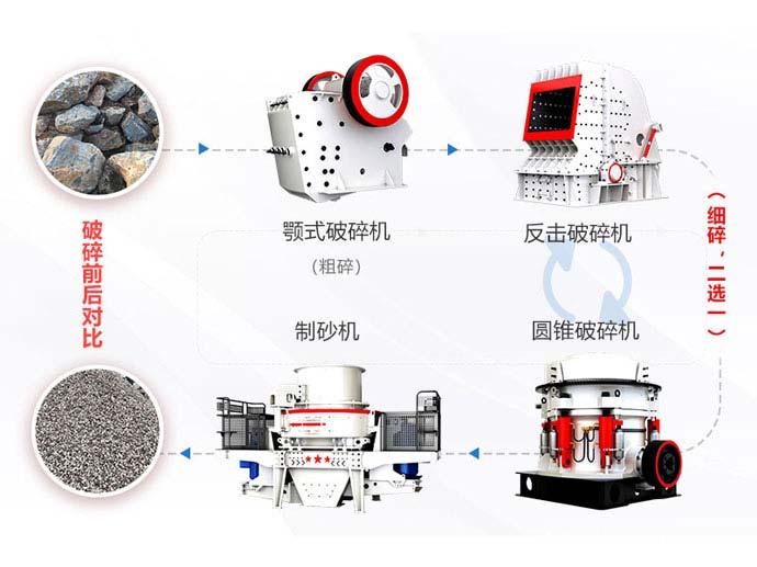 时产200吨成套石子破碎机设备的种类及配置案例 时产200吨成套石子破碎机设备的种类及配置案例