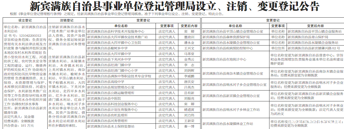 许昌日报广告刊登电话多少 许昌日报广告刊登电话多少