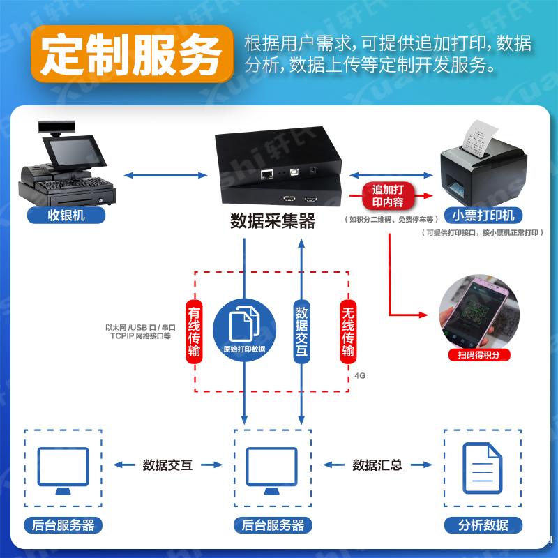 数据采集盒打印机数据的采集归纳处理还原 数据采集盒打印机数据的采集归纳处理还原