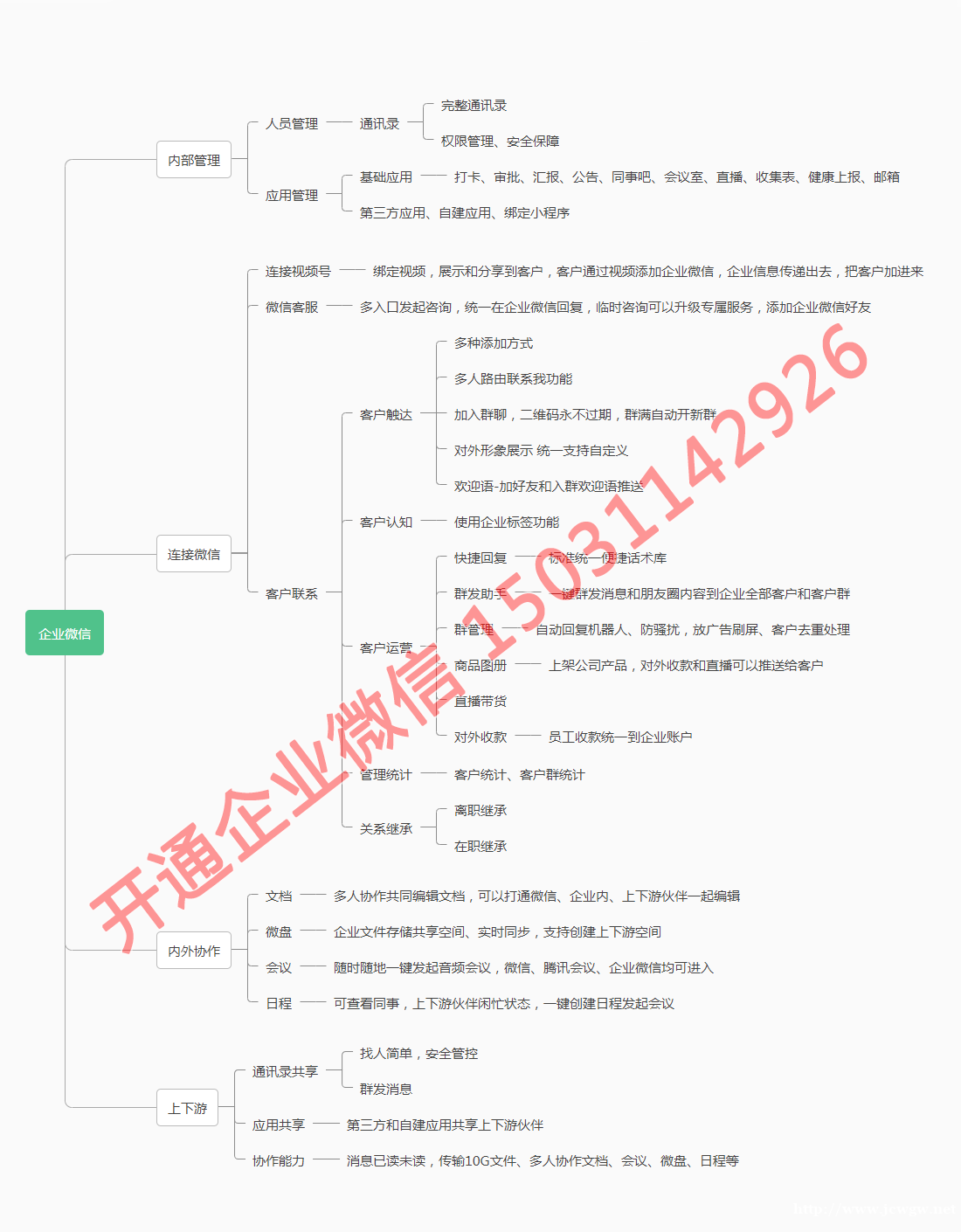 石家庄上门免费提供企业微信开通安装培训 石家庄上门免费提供企业微信开通安装培训