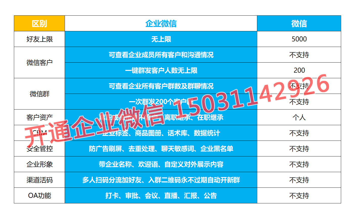 石家庄上门免费提供企业微信开通安装培训 石家庄上门免费提供企业微信开通安装培训