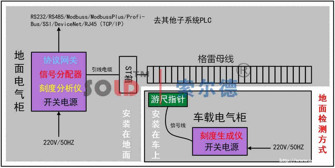 格雷母线公司_格雷母线销售厂家_武汉索尔德测控高效生产力 格雷母线公司_格雷母线销售厂家_武汉索尔德测控高效生产力