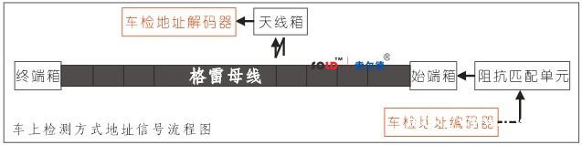 格雷母线公司_格雷母线销售厂家_武汉索尔德测控高效生产力 格雷母线公司_格雷母线销售厂家_武汉索尔德测控高效生产力
